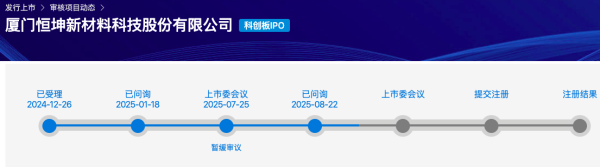 网上股票配资平台 恒坤新材IPO下周二次上会：增收不增利，存大客户依赖，引进业务确认收入方式引争议