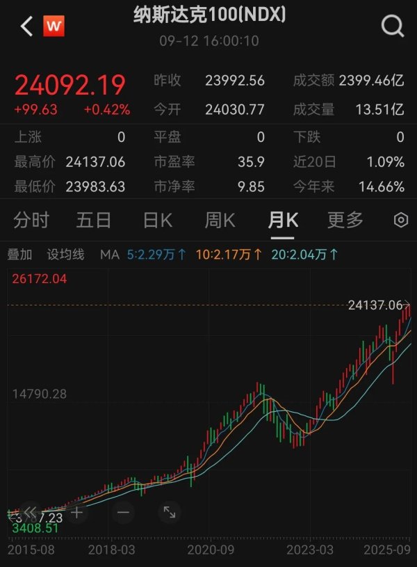 网上股票配资平台 “大幅降息”要来了？美联储，突发！